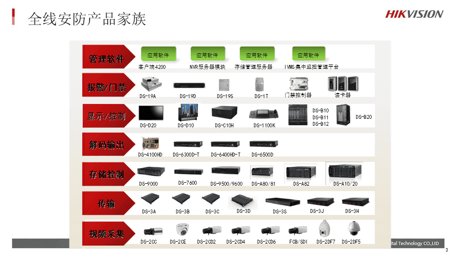 海康威视门禁读卡器产品交流精选 技术创新与场景应用解析